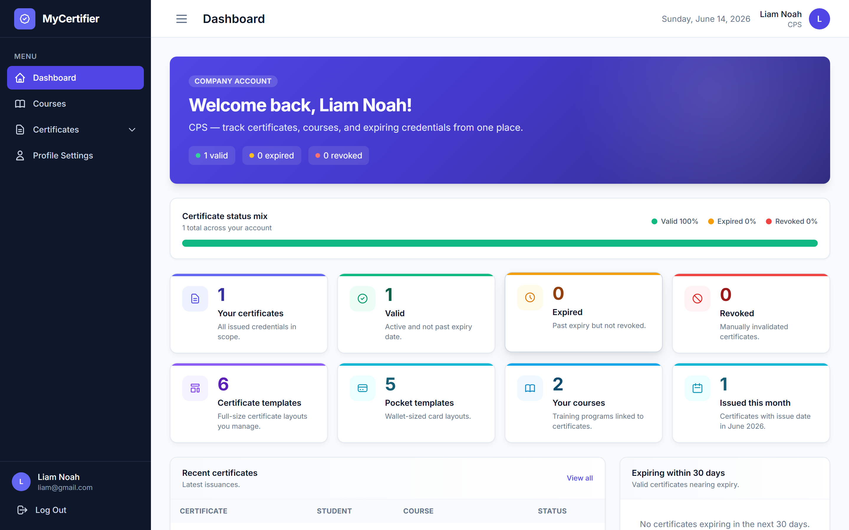 MyCertifier dashboard overview